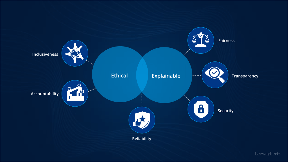 AI and Ethics: How to ensure responsible AI development?