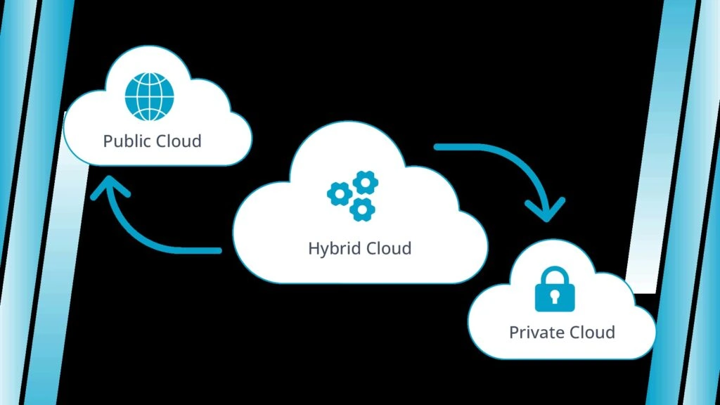 The Hybrid Cloud: The future of enterprise technology infrastructure