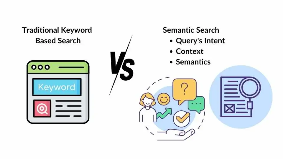 Keywords vs. Semantics: What is the key to master SEO in 2024?